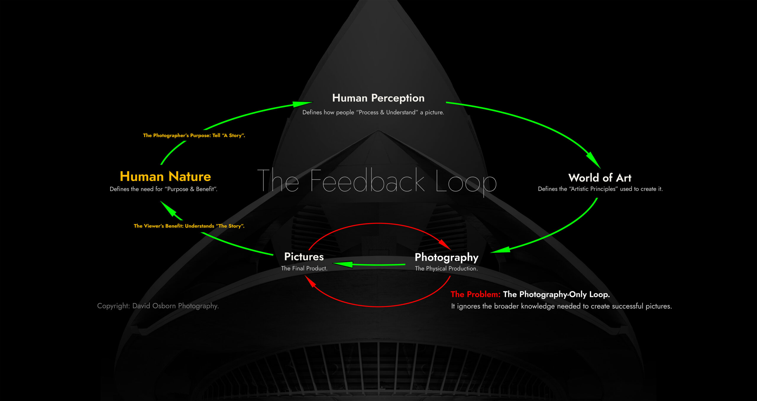 The Unified Theory of Image-Making.